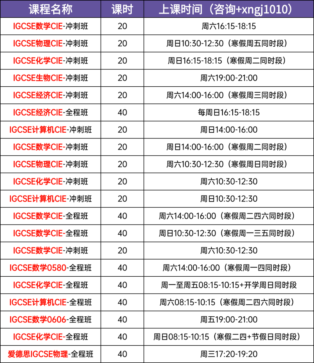 终于有人把IGCSE考试说明白！IGCSE是什么考试？IGCSE评分标准/考试时间/考试次数...