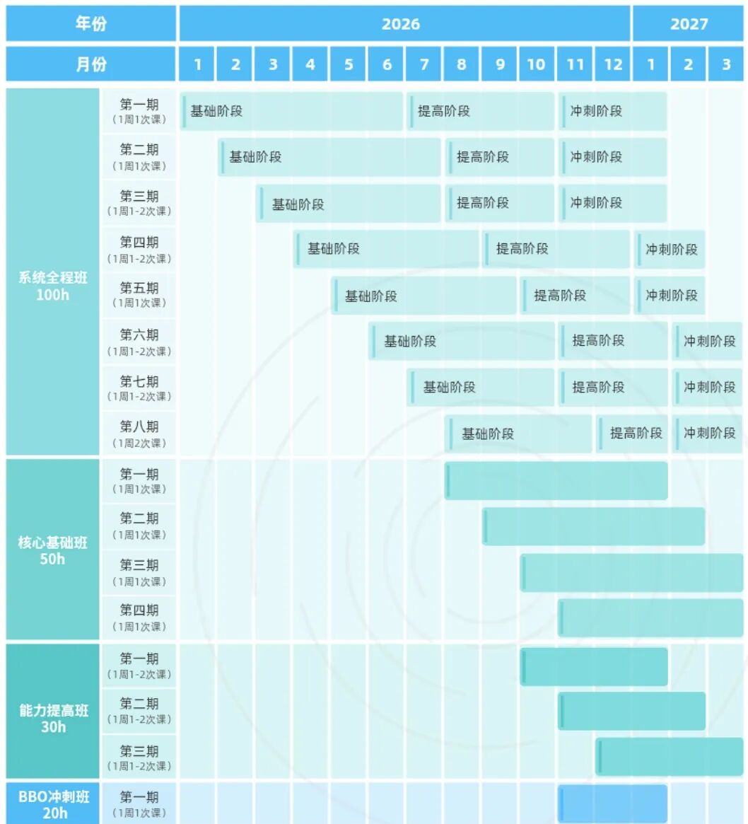 26年BBO竞赛倒最后冲刺时间！超全备赛方法！附机构辅导时间轴~