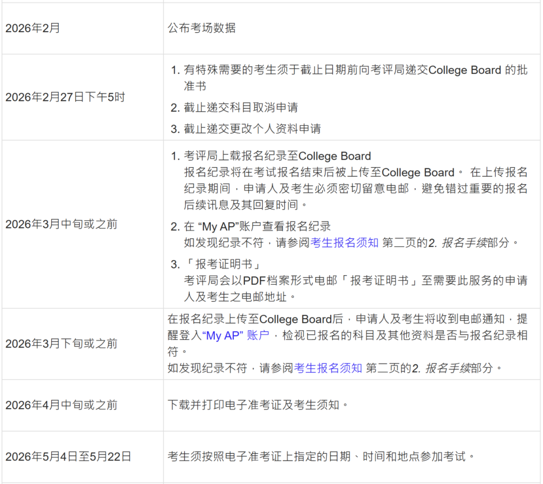 最后报考机会！2026香港AP逾期报名1月13日启动 | AP寒假课程同步招生