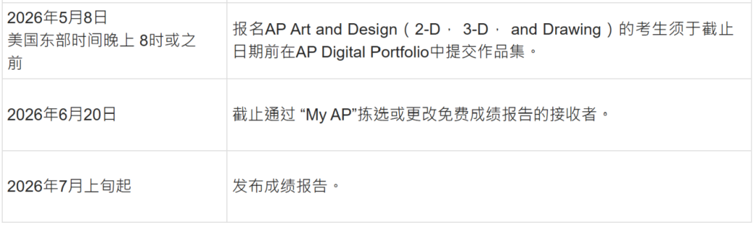 最后报考机会！2026香港AP逾期报名1月13日启动 | AP寒假课程同步招生