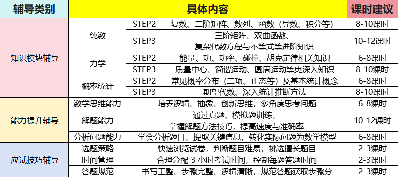 STEP高分=少考一个A*？申请顶尖大学的数学“敲门砖”含金量再升级！