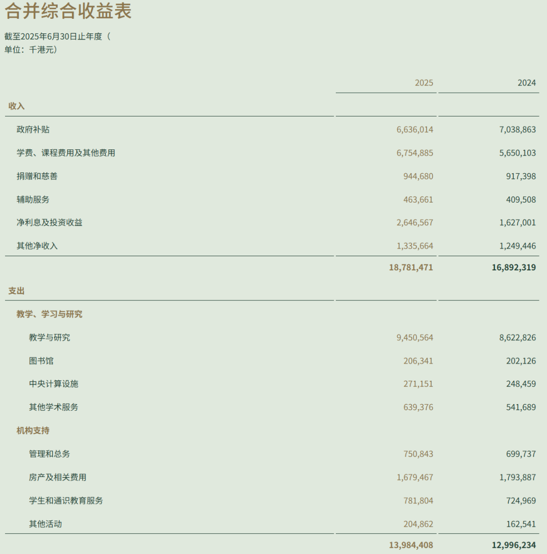 港大申请卷疯了！内地生占非本地生86.3%，录取率仅6.4%？