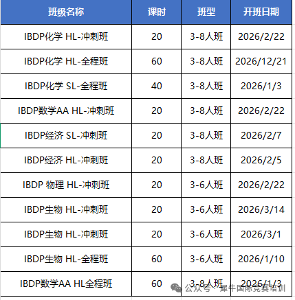 为什么说IB是藤校敲门砖？一次性讲清楚IBDP课程！