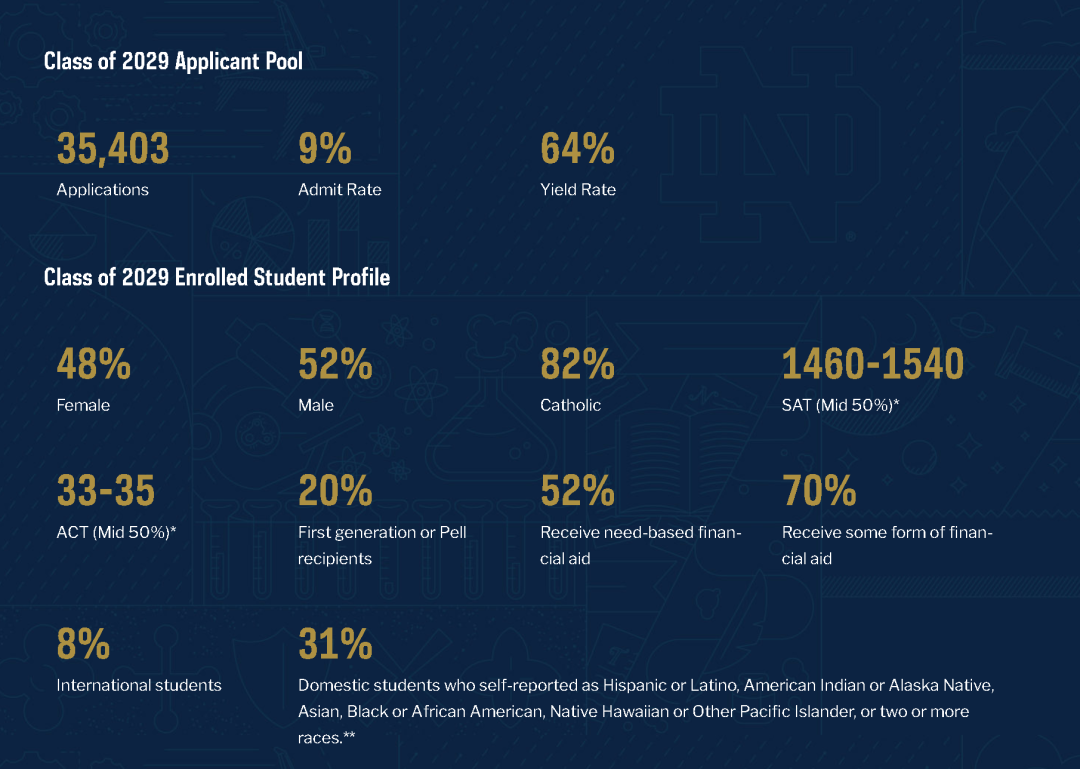 “美本七小龙”，值不值得去？