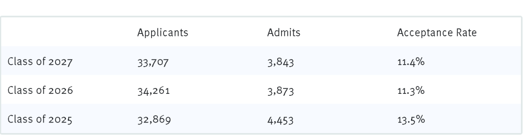 “美本七小龙”，值不值得去？