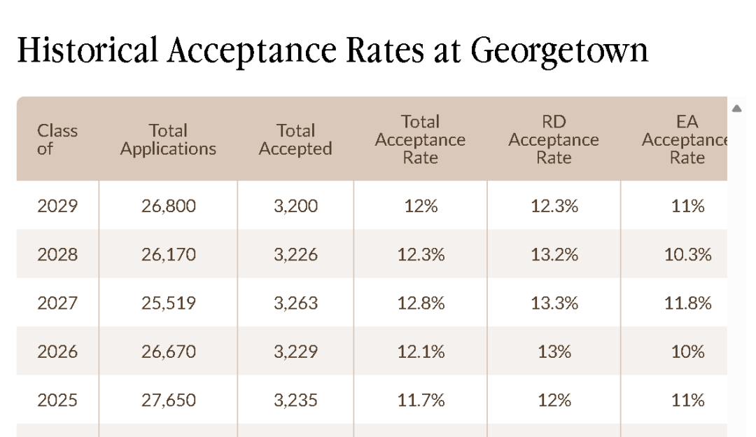“美本七小龙”，值不值得去？