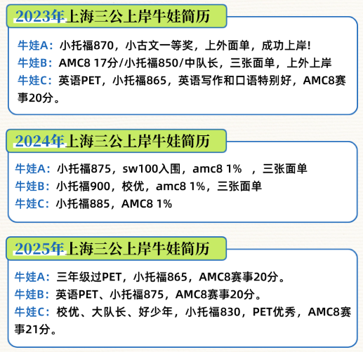 3-4年级想冲上海三公?速来了解上海三公培训课程,助力上岸! 3-4年级想冲上海三公?速来了解上海三公培训课程,助力上岸!