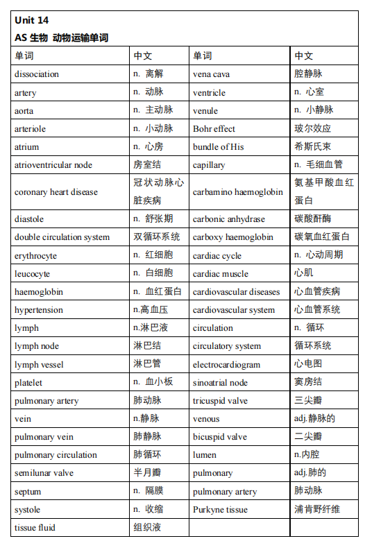12月31日,BBO生物竞赛代报名截止~附BBO竞赛冲刺建议 12月31日,BBO生物竞赛代报名截止~附BBO竞赛冲刺建议