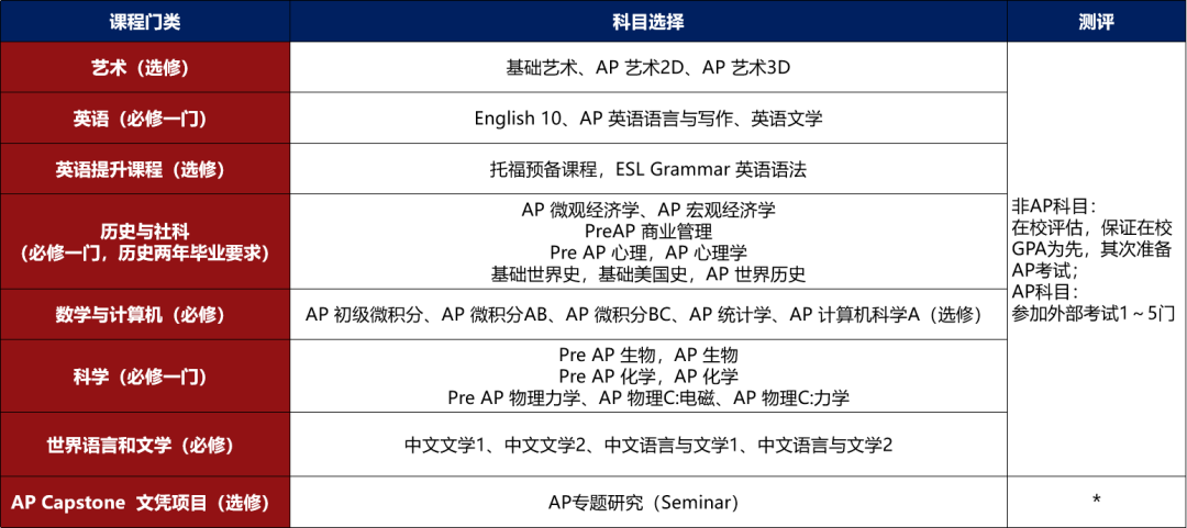 1月17日浦东万科高中校园开放日 | 不止择校,更是择未来! 1月17日浦东万科高中校园开放日 | 不止择校,更是择未来!