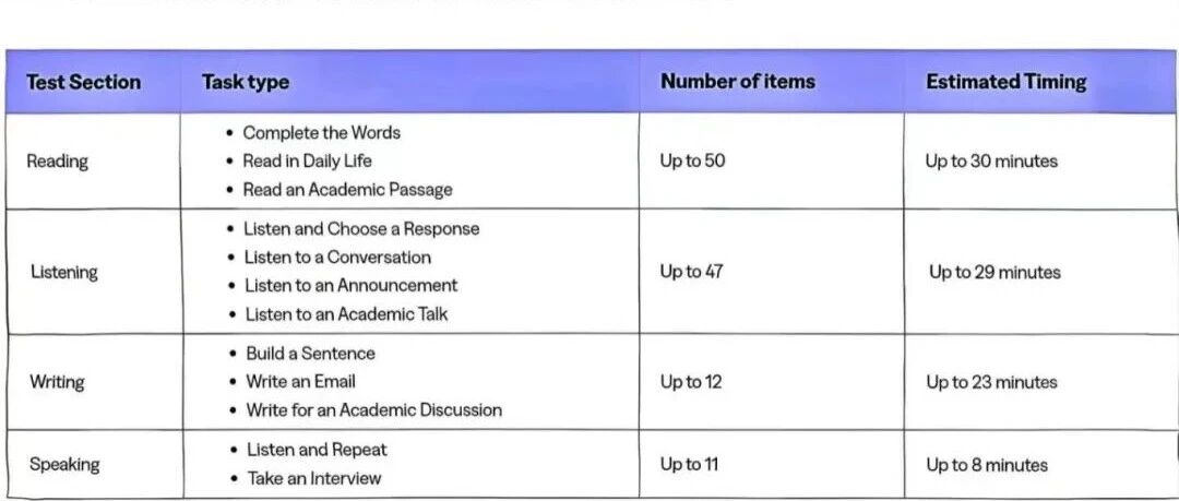 托福考试更新2026年考试描述 希望不要出现邪恶的双加试！