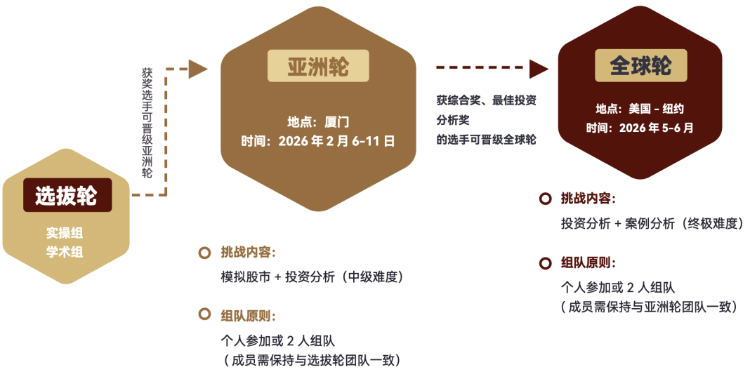 【官宣】2026 YIS全球金融与投资挑战（亚洲轮）--阿思丹财商机构论坛金融委员会揭晓！