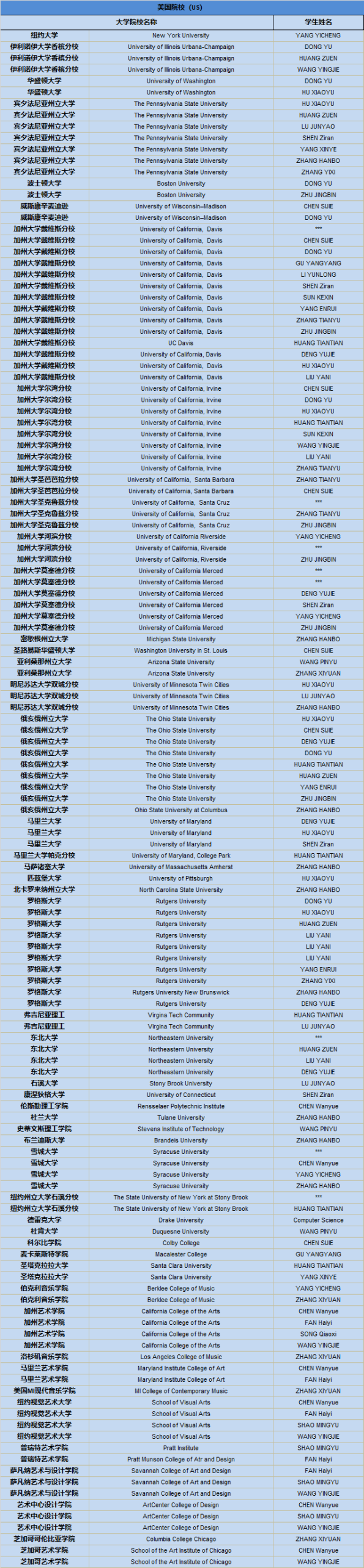 上实剑桥国际高中部2025届毕业生升学成果！