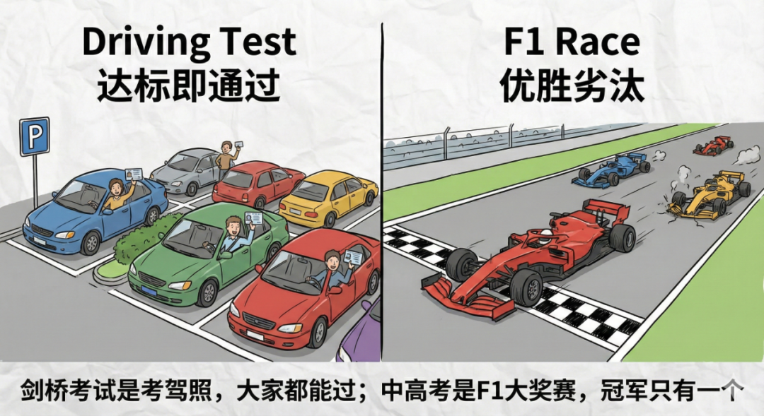 深度复盘：为什么说PET对标不了中考，FCE也对标不了高考？