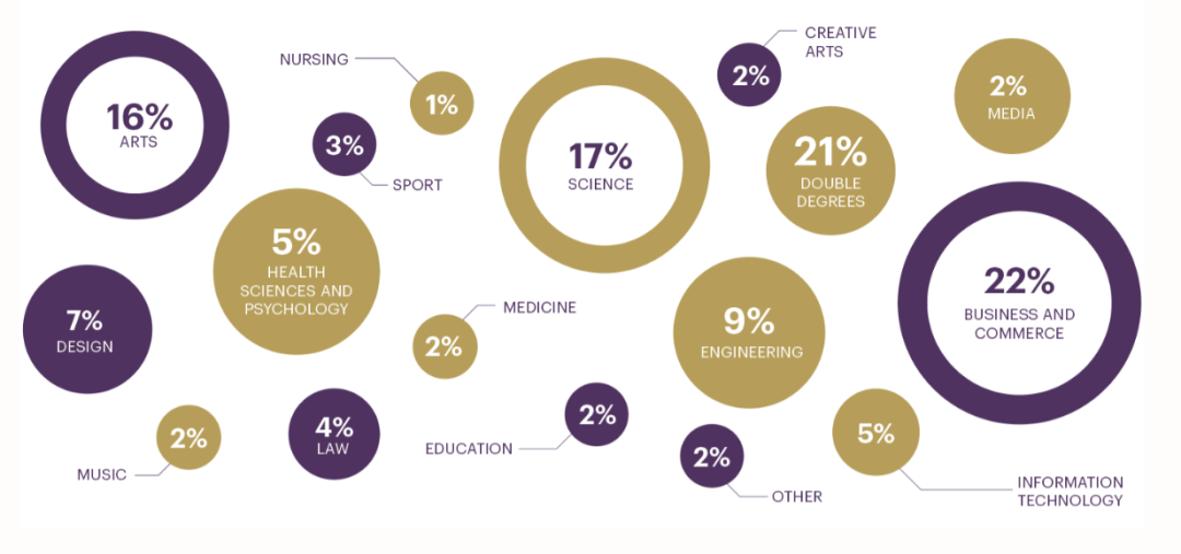 【维州私立混校】Wesley College 威斯理学院! 【维州私立混校】Wesley College 威斯理学院!