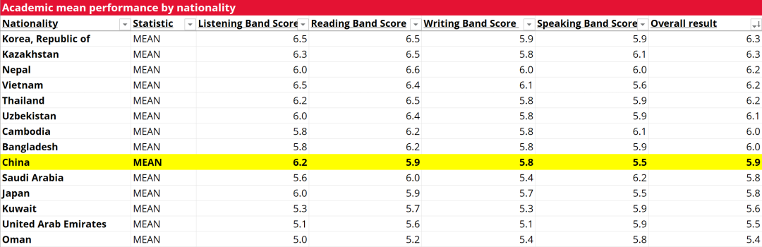 春招开启:包玉刚/世外/平和/星河湾/WLSA...上海TOP国际学校英语标化要求大揭秘! 春招开启:包玉刚/世外/平和/星河湾/WLSA...上海TOP国际学校英语标化要求大揭秘!