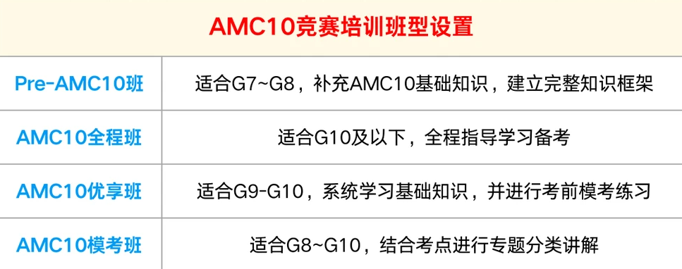 上海AMC10竞赛培训长线班,八大校区+线上直播,一站式解决AMC10竞赛备考难题~ 上海AMC10竞赛培训长线班,八大校区+线上直播,一站式解决AMC10竞赛备考难题~