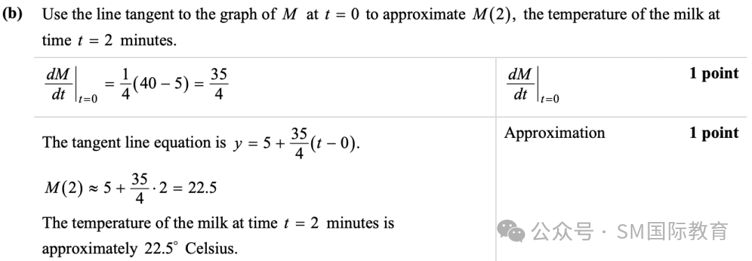 【ALEVEL】三大考试局Alevel数学/高数对比 你适合哪一种？精品小班授课 名额告急