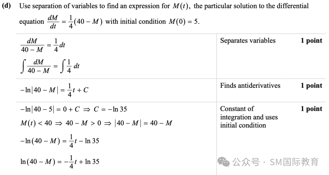 【ALEVEL】三大考试局Alevel数学/高数对比 你适合哪一种？精品小班授课 名额告急