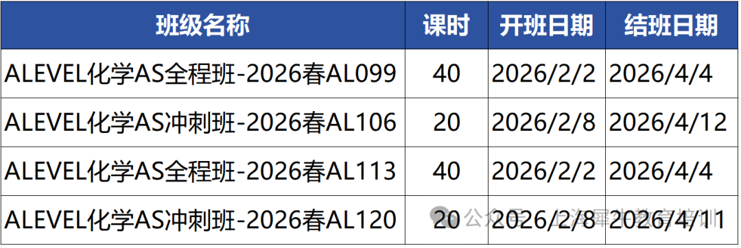 ALevel化学冲A*全年时间轴：什么时间该做什么事？