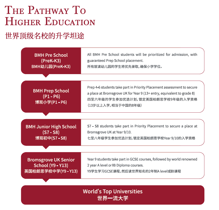 不限户籍可寄宿！幼小初一贯制！深圳这所低调优质性价比超高的中英双轨学校别错过！