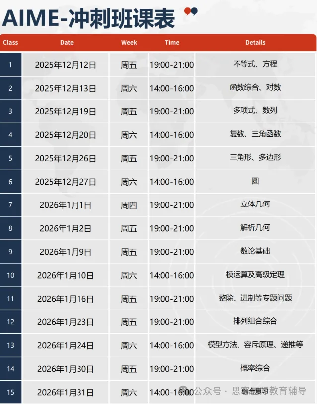 晋级 AIME 后咋冲刺？2026年AIME考试时间+备考规划！机构AIME冲刺班正在抢位中...