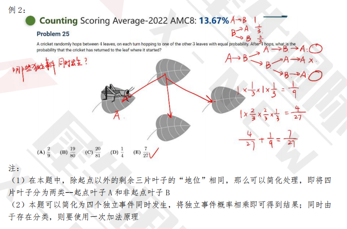 一个月拿下AMC8前1%？这些家长都是怎么做到的？附AMC8数学竞赛知识点汇总
