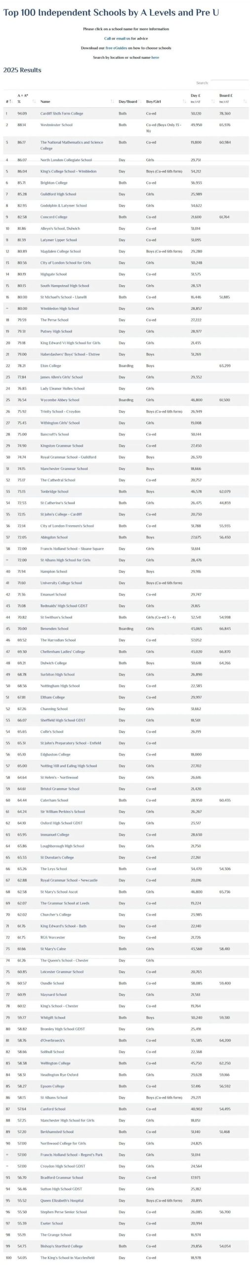 Best Schools发布2025年最佳私校排行榜 Best Schools发布2025年最佳私校排行榜