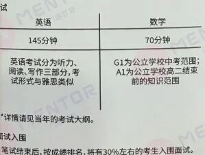 1月6日！深国交开启2026年入学考报名（内附考试调整）