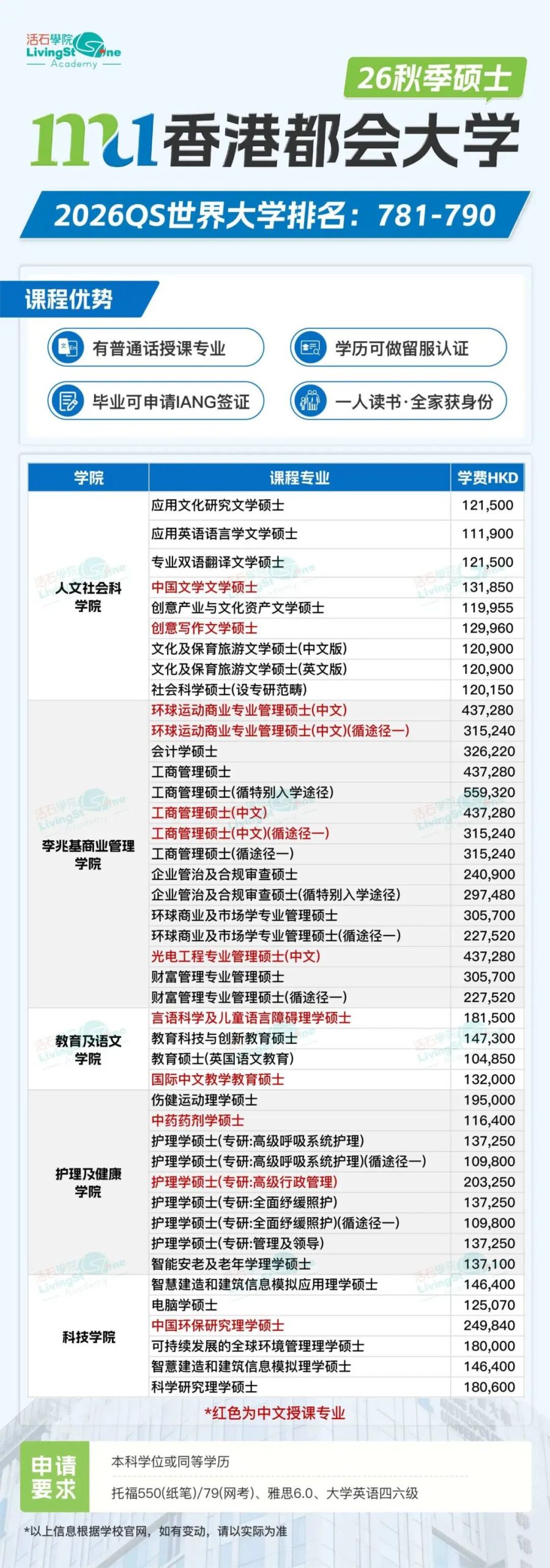 中职、大专拿香港身份:2026年VPAS计划开申!与中文授课硕士有何区别? 中职、大专拿香港身份:2026年VPAS计划开申!与中文授课硕士有何区别?