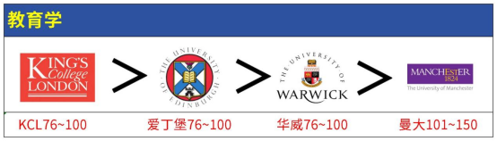 在软科排名眼中，王爱曼华相当于国内什么档次的大学