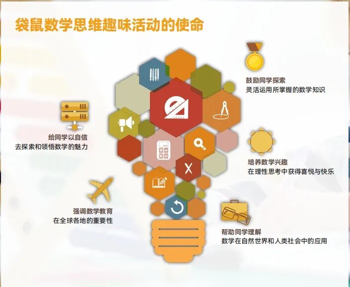 1-2年级想学AMC8？更推荐袋鼠数学竞赛，机构袋鼠竞赛培训课程助力冲高分