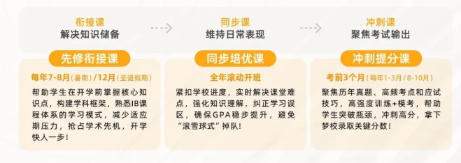 IB课程大改革-IB课程难度有多大？IB适合哪种孩子？附IB全科培训课程