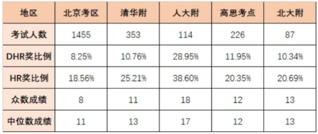 北上广深小升初香饽饽 -- “AMC8数学竞赛” | 附AMC8备考规划及培训课程！