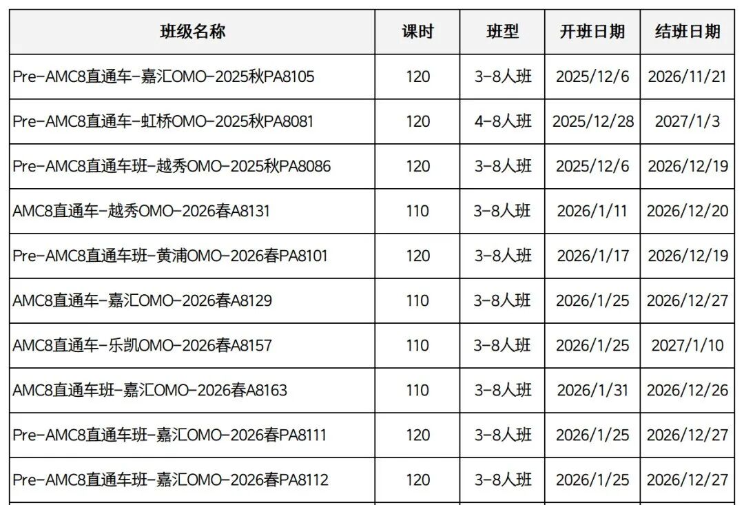 2026年AMC8竞赛关键变化有哪些？AMC8线上线下课同步！