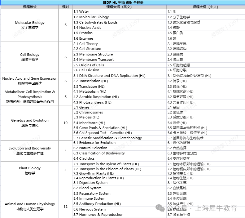 全复盘！2024年IB课程考情！IB课程高中学习规划~