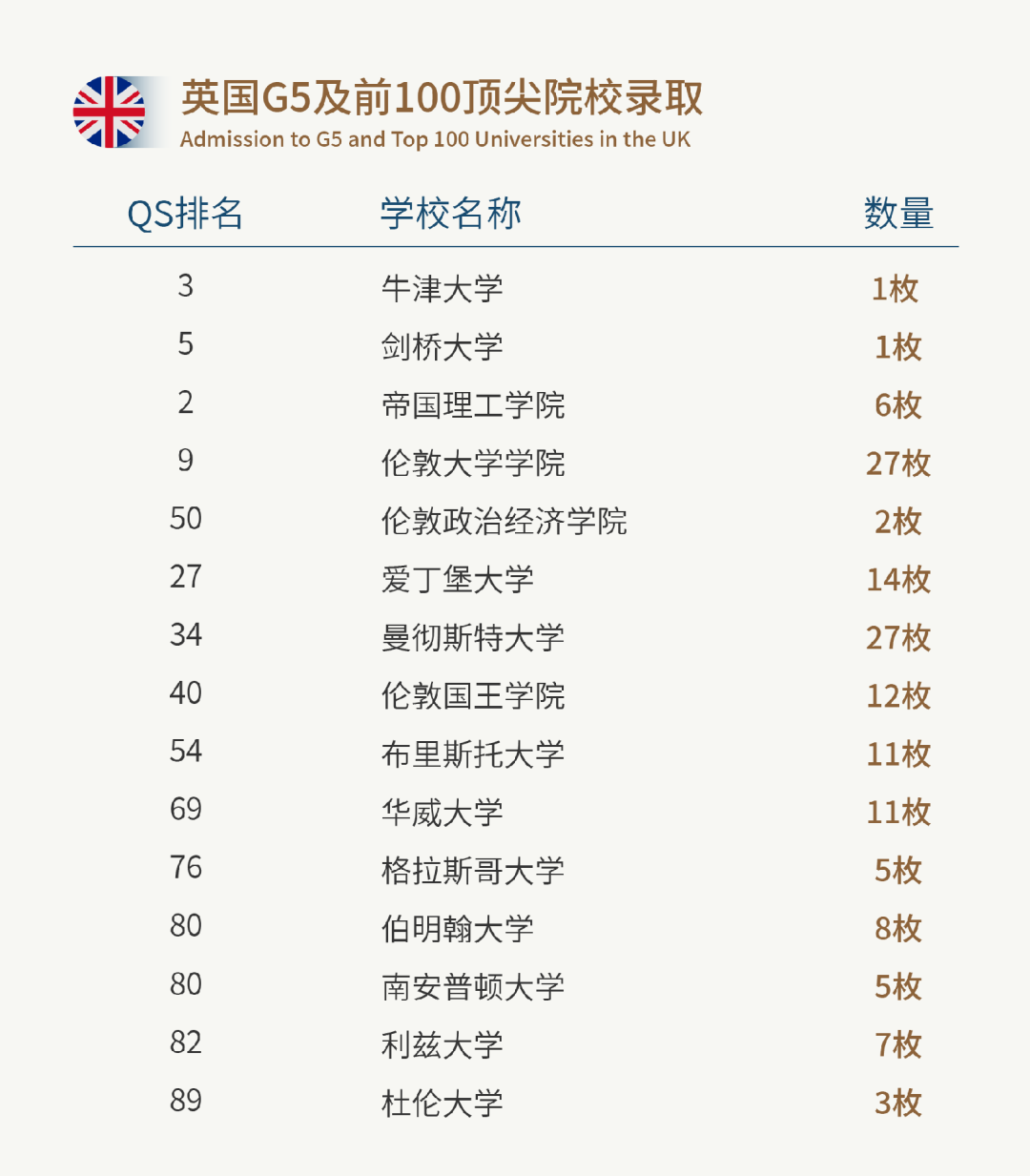 上海闵行区万科双语学校2025年升学成果！