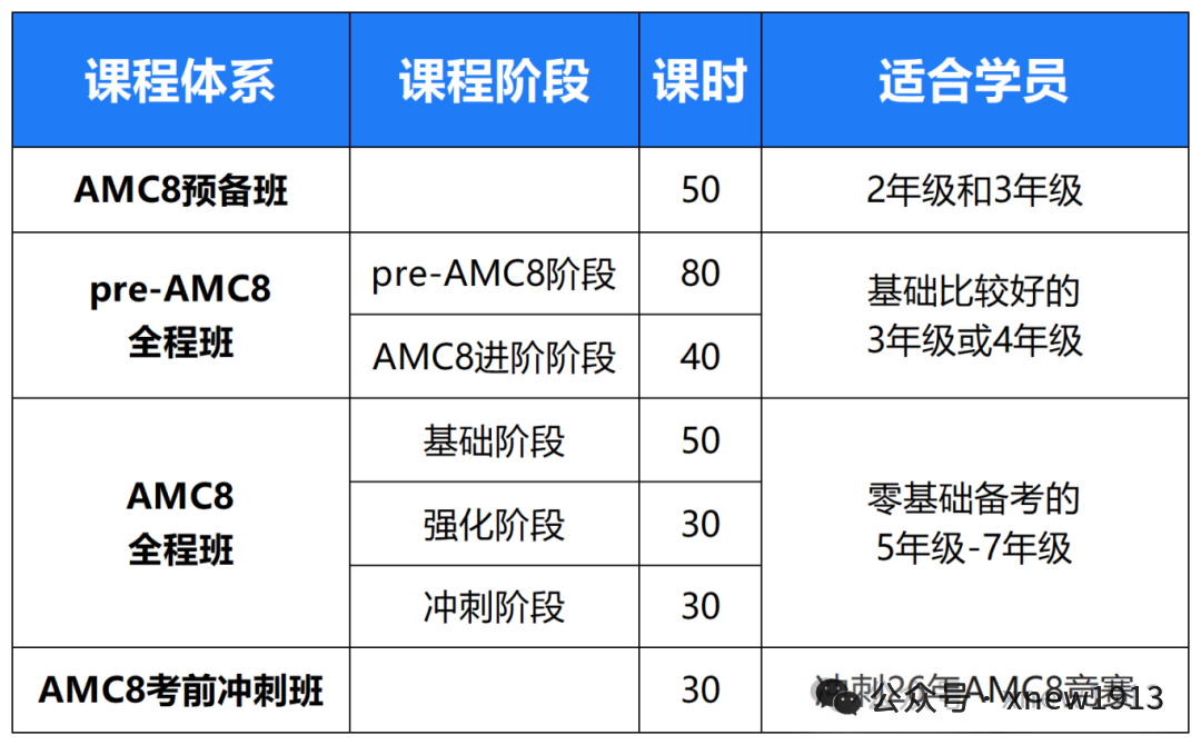 重磅！2026苏州中学园区校择校登记开始！一文详解园区校报名流程/备考建议
