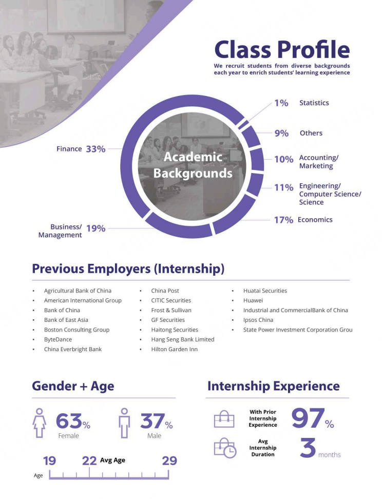 香港大学商学院25Fall录取数据出炉!热门专业招生画像详解 香港大学商学院25Fall录取数据出炉!热门专业招生画像详解