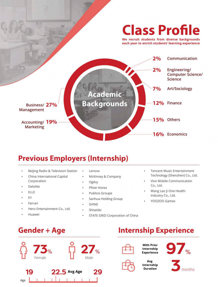 香港大学商学院25Fall录取数据出炉!热门专业招生画像详解 香港大学商学院25Fall录取数据出炉!热门专业招生画像详解