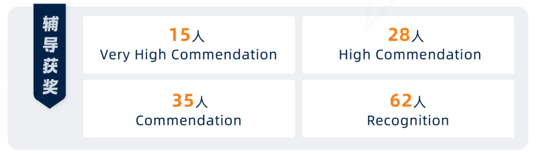 写作基础不好，参赛JohnLocke难入围？机构JohnLocke竞赛一对一/4-8人小班辅导提升+冲奖