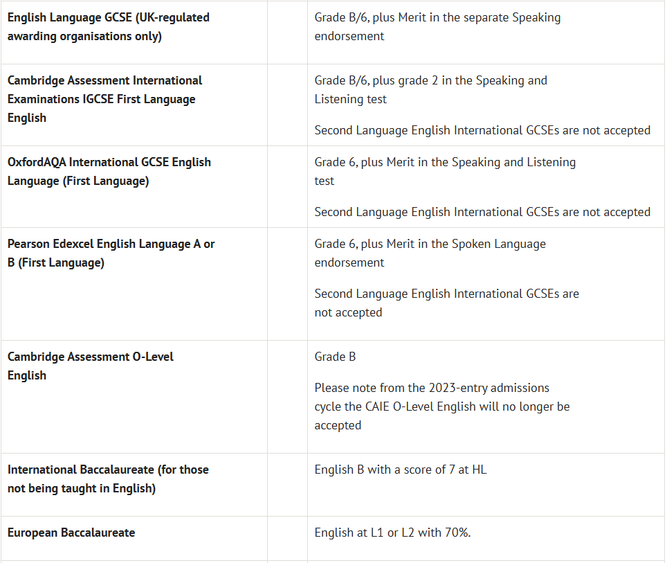 注意！牛津更新入学要求：不接受新版托福成绩 ！G5最新本科语言要求汇总