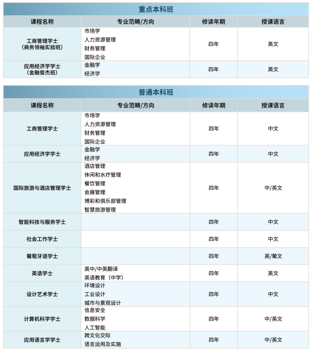 澳门城市大学本科报名通道即将开启！港籍和外国护照学生免考试成绩
