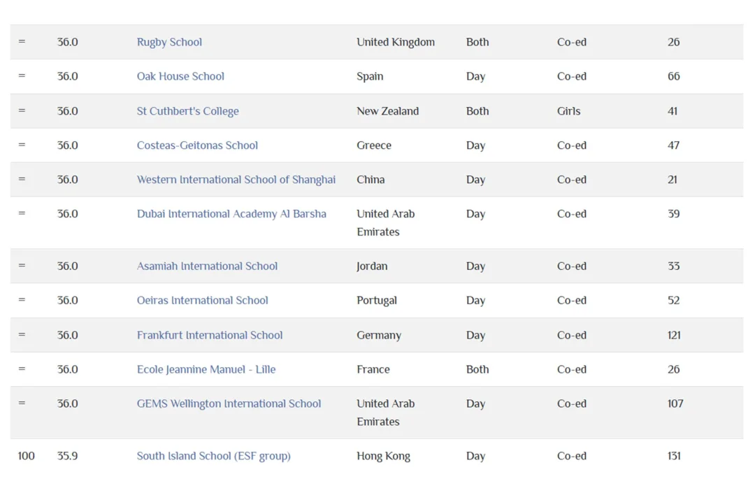 香港17所学校上榜2025年全球IB学校百强榜,香港IB学校收费情况要了解~ 香港17所学校上榜2025年全球IB学校百强榜,香港IB学校收费情况要了解~