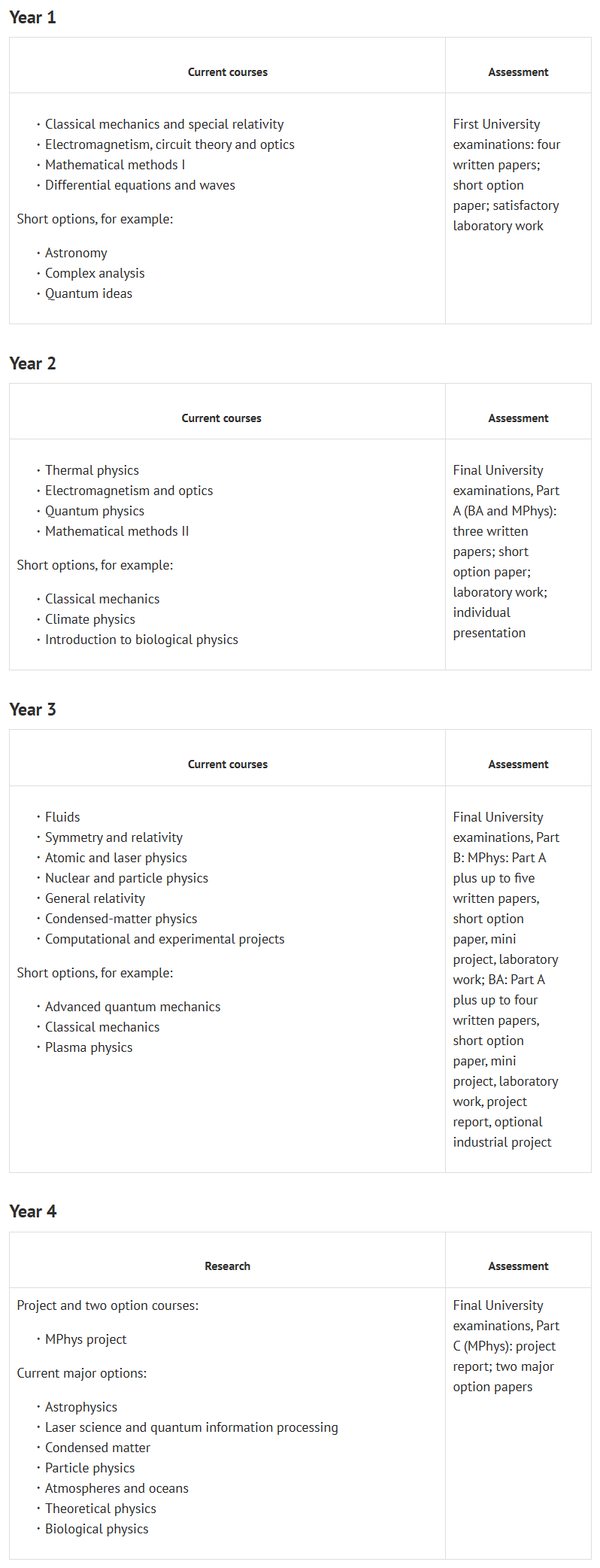 牛津 Physics 本科面邀已出！物理方向面试如何准备？关键的备考方向全解析