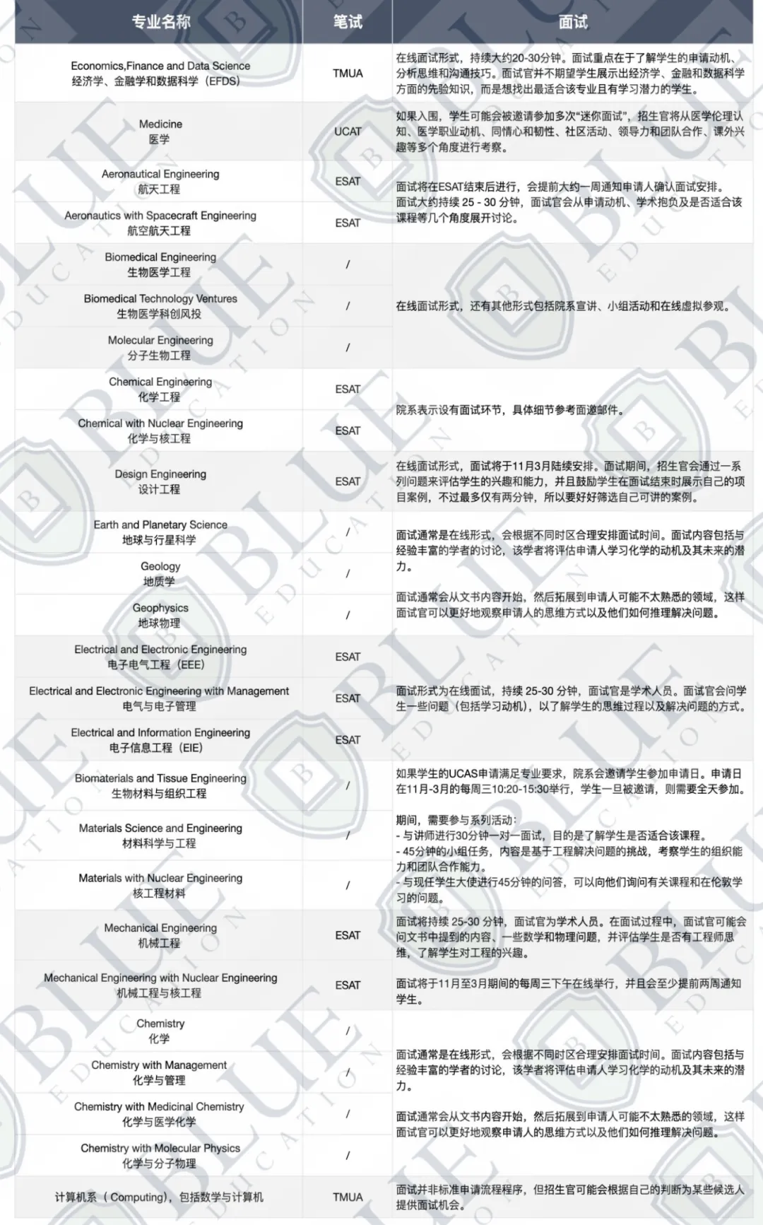 帝国理工面邀怎么还没来？
