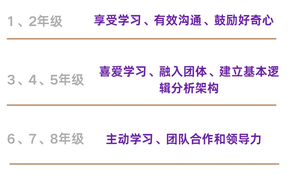 12月13日深度了解双轨教学优势,体验外教高尔夫课程 12月13日深度了解双轨教学优势,体验外教高尔夫课程