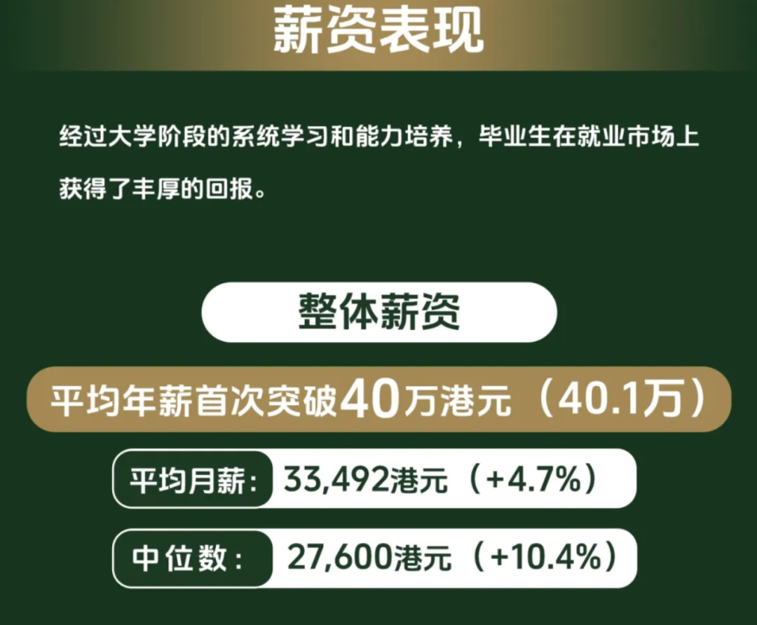 香港大学毕业生都去哪了？就业情况大盘点！