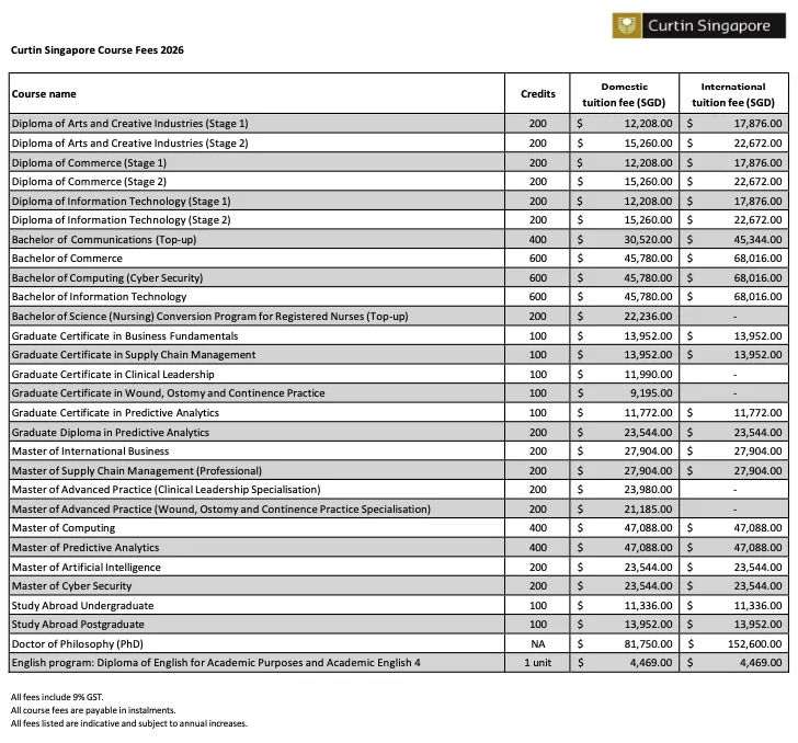 学费离谱!今年科廷新加坡还值得留学生申请吗?