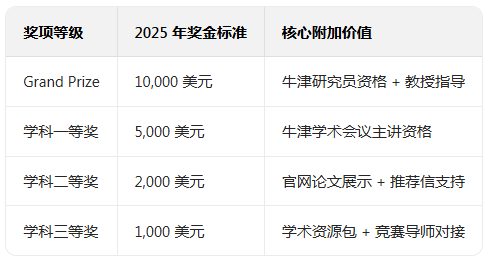 John Locke竞赛趋势预判!附2026竞赛时间线和精选资料 John Locke竞赛趋势预判!附2026竞赛时间线和精选资料