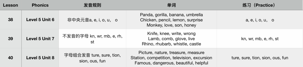 教材介绍 | Phonics课程,用牛津原版教材让孩子实现“见词能读,听音会写” 教材介绍 | Phonics课程,用牛津原版教材让孩子实现“见词能读,听音会写”